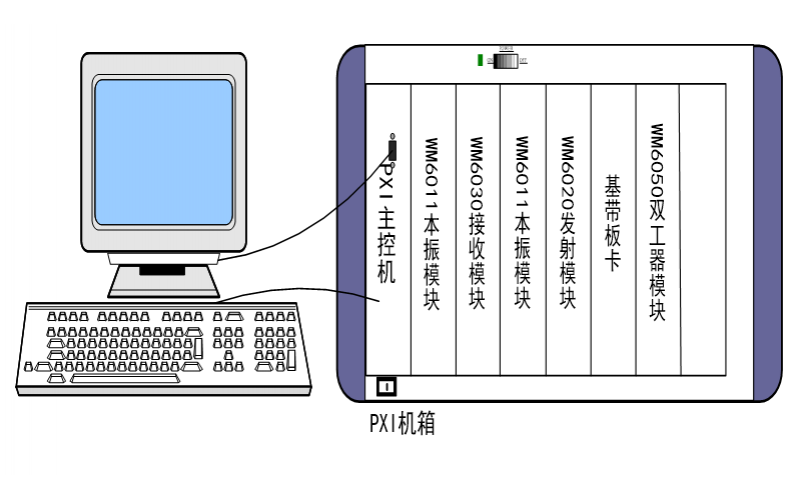 PXI通信系統(tǒng)開發(fā)平臺(tái)